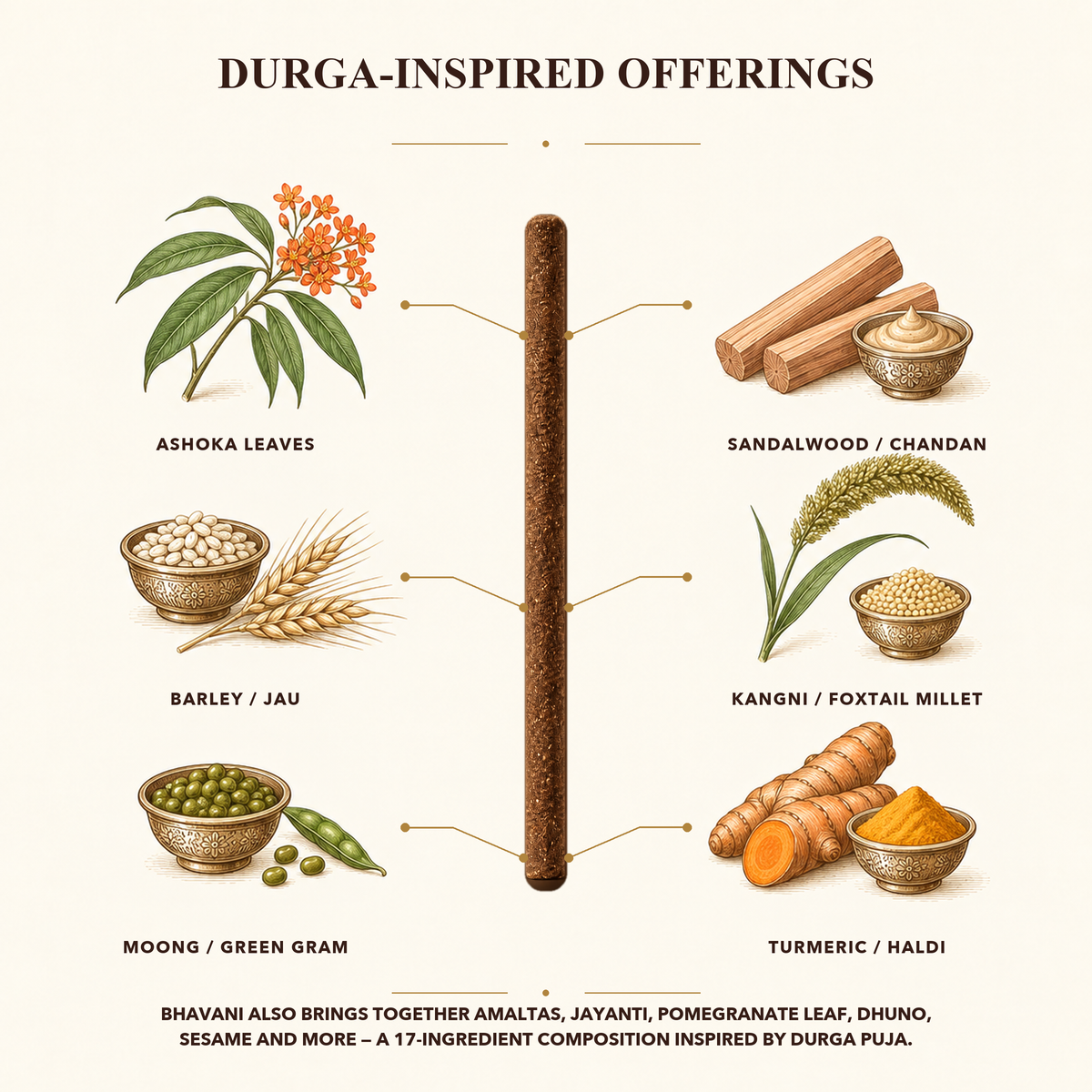 Durga-inspired puja samagri offerings behind Bhavani bambooless dhoop
