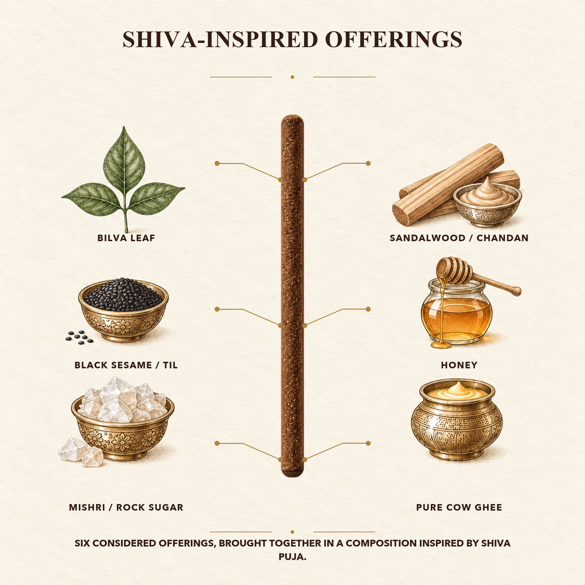 Shiva-inspired puja samagri offerings behind Kailash bambooless dhoop