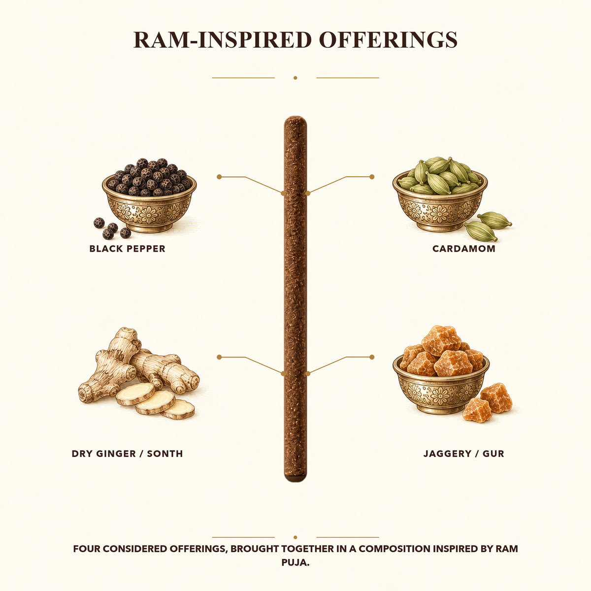 Ram-inspired puja samagri offerings behind Raghav bambooless dhoop